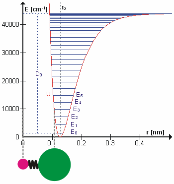 _images/Anharmonic_oscillator.gif