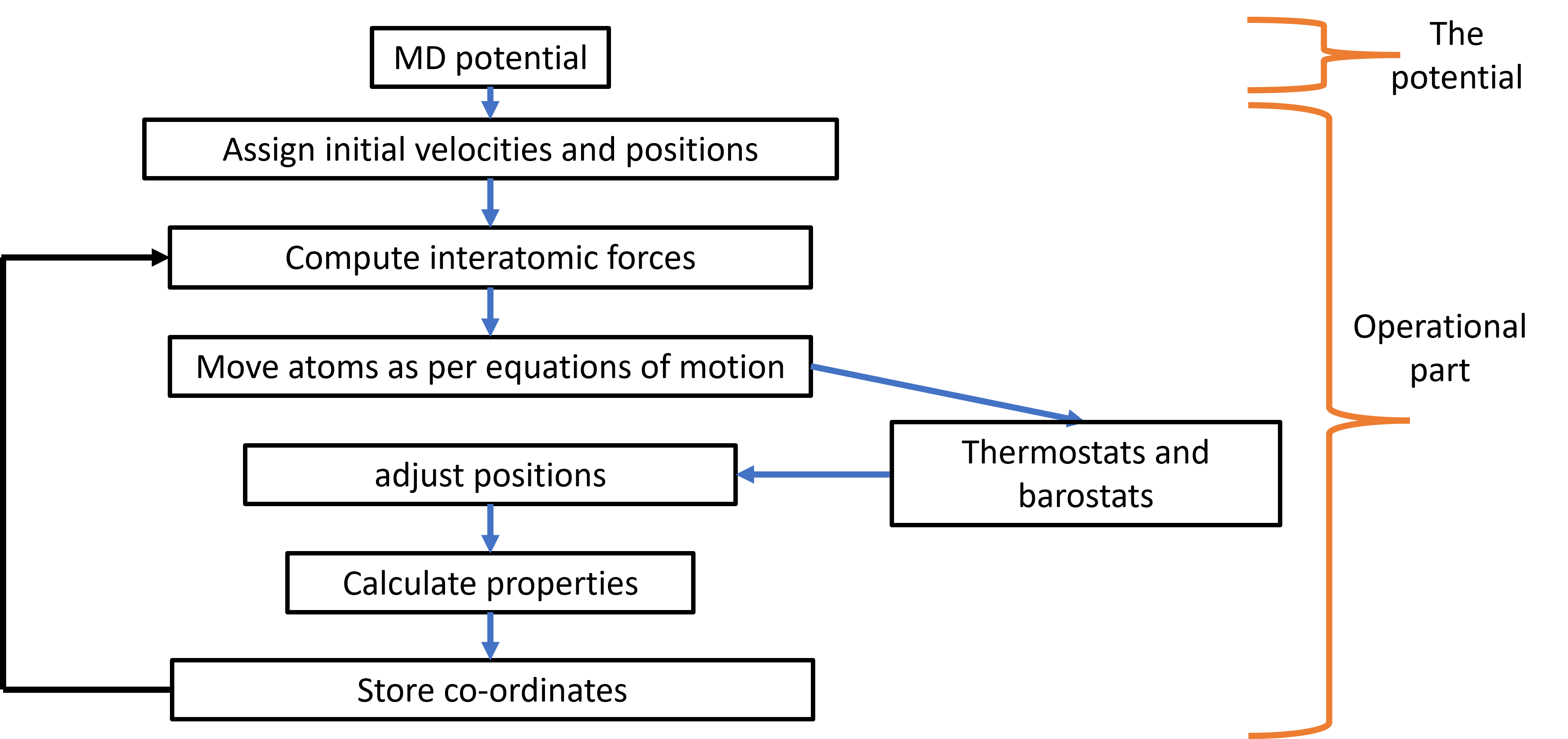 _images/MD_structure.png