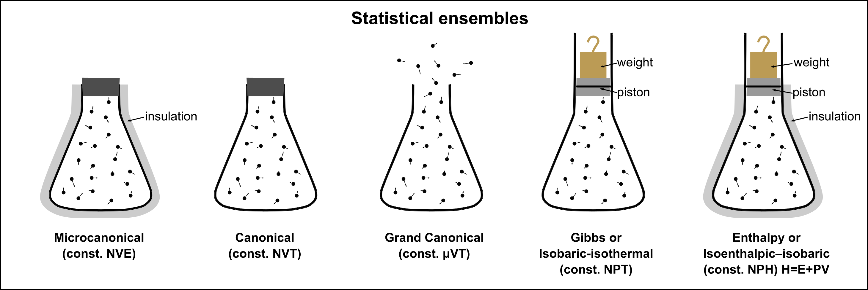 _images/Statistical_Ensembles.png