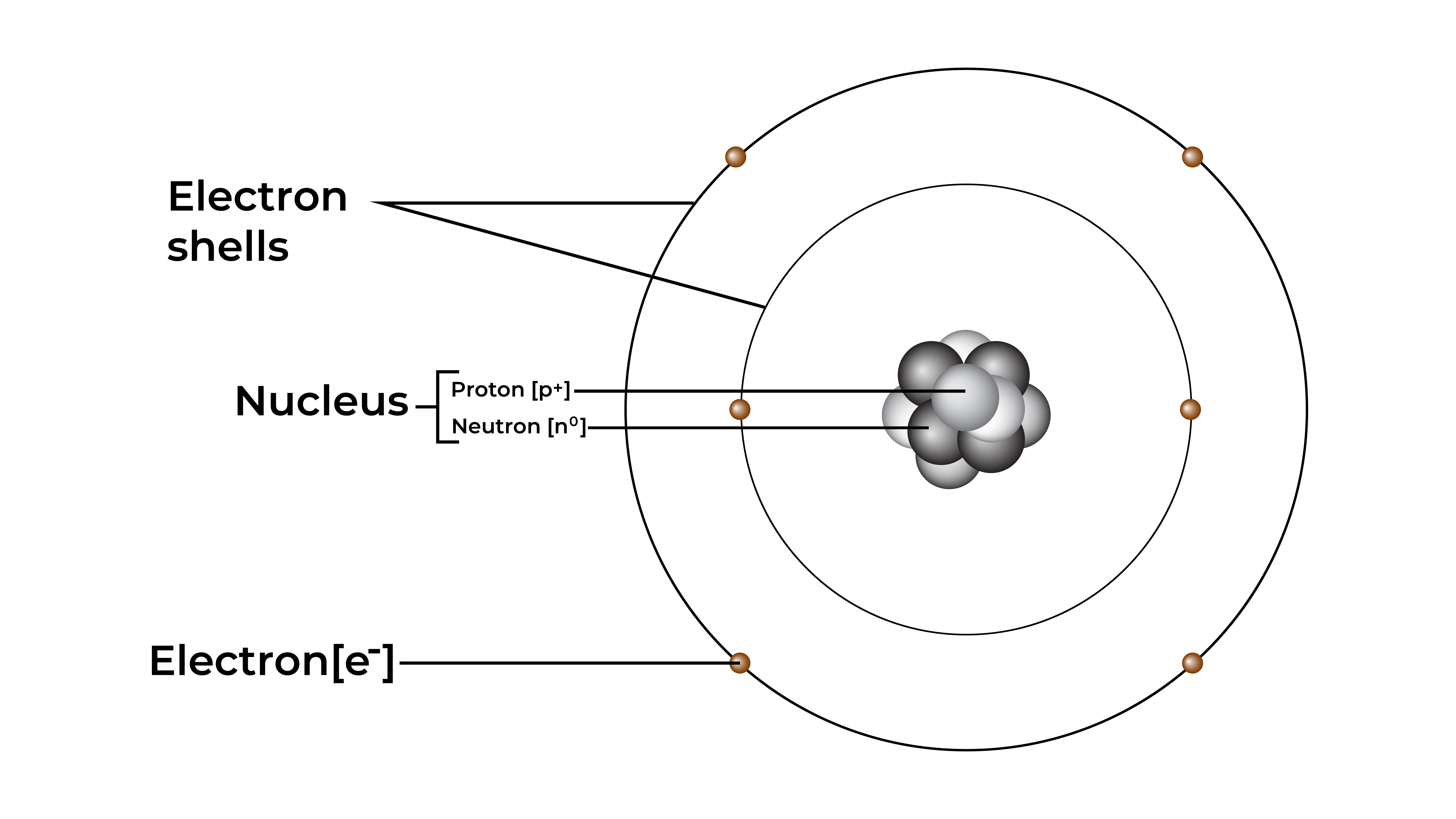 Basic atomic structure showing nucleus and electron cloud