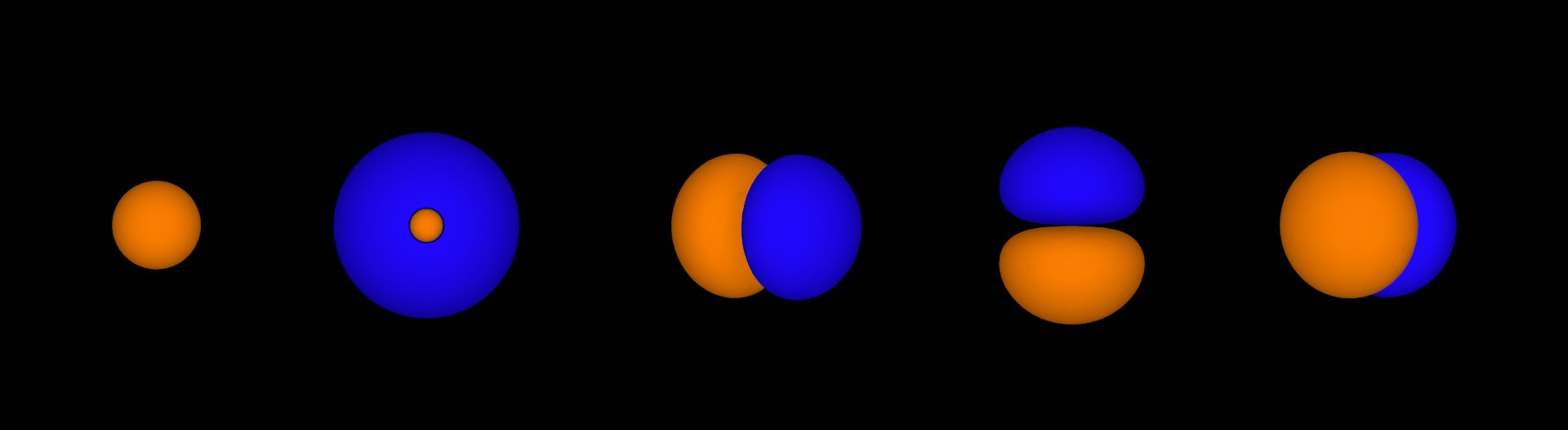 3D shapes of s, p, d, and f electron orbitals